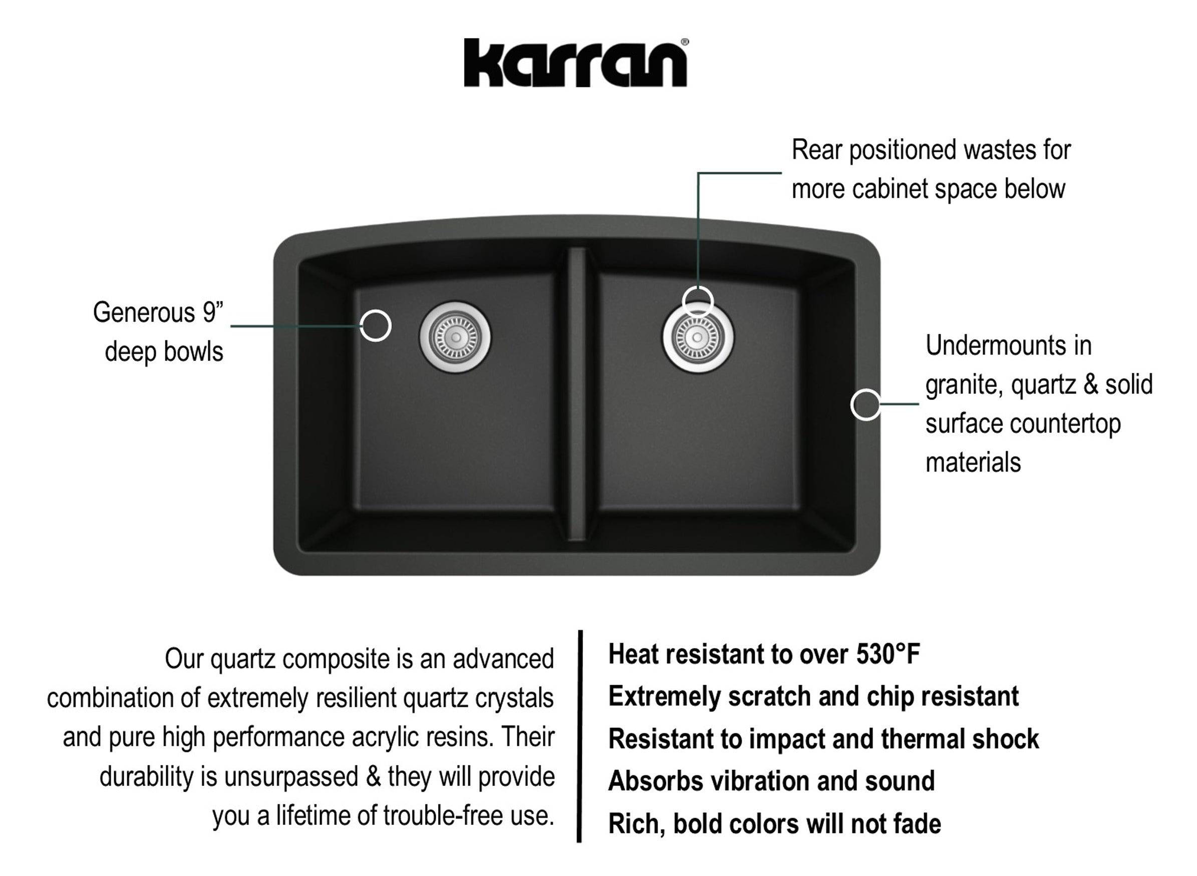Karran 33" Undermount Quartz Composite Kitchen Sink, 50/50 Double Bowl, Black, QU-710-BL