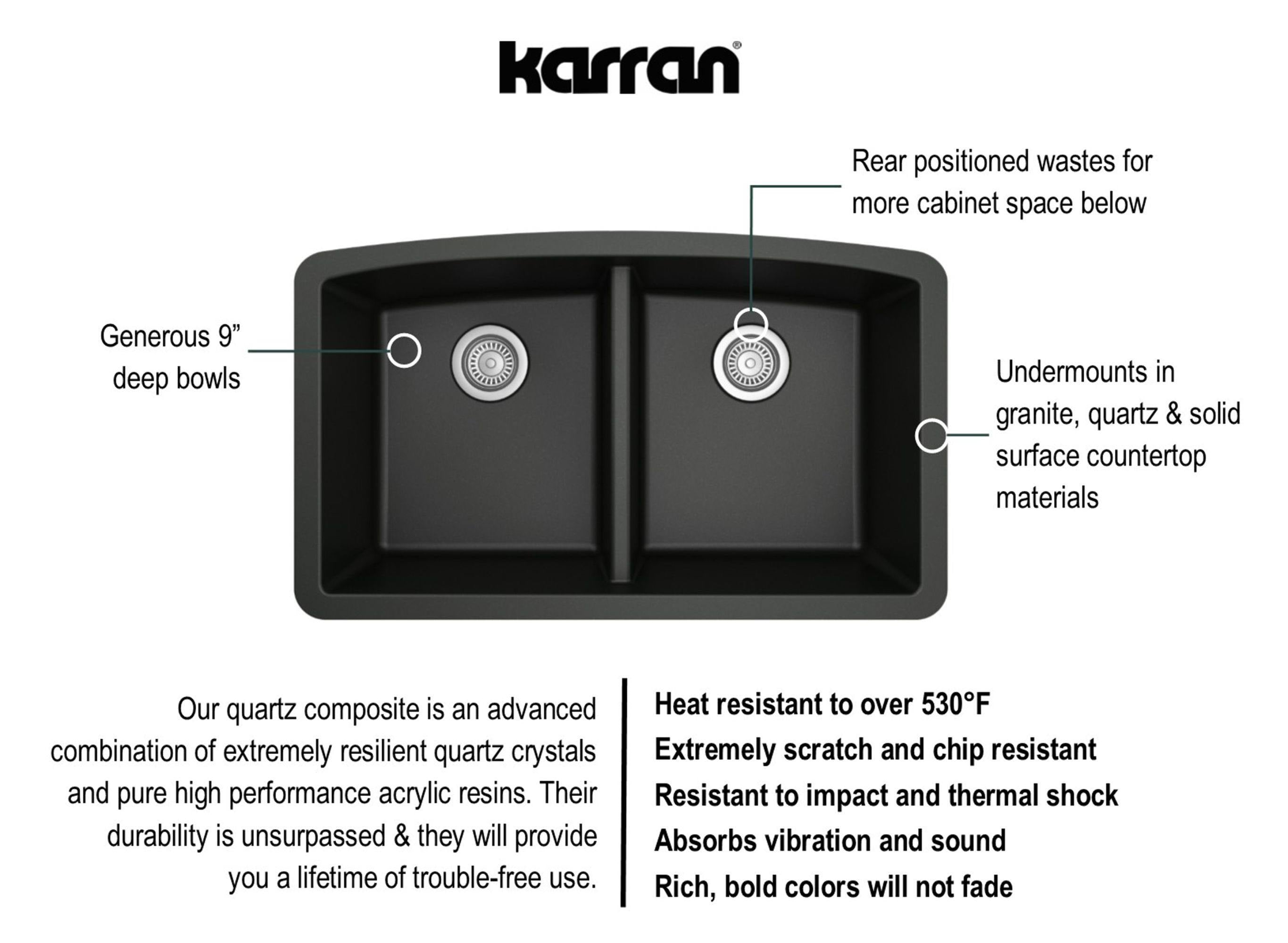 Karran 33" Undermount Quartz Composite Kitchen Sink, 50/50 Double Bowl, Black, QU-710-BL-PK1