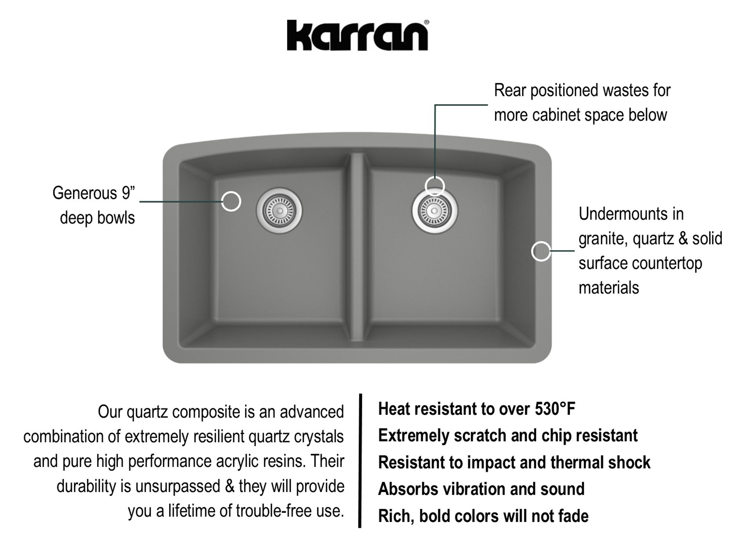 Karran 33" Undermount Quartz Composite Kitchen Sink, 50/50 Double Bowl, Grey, QU-710-GR