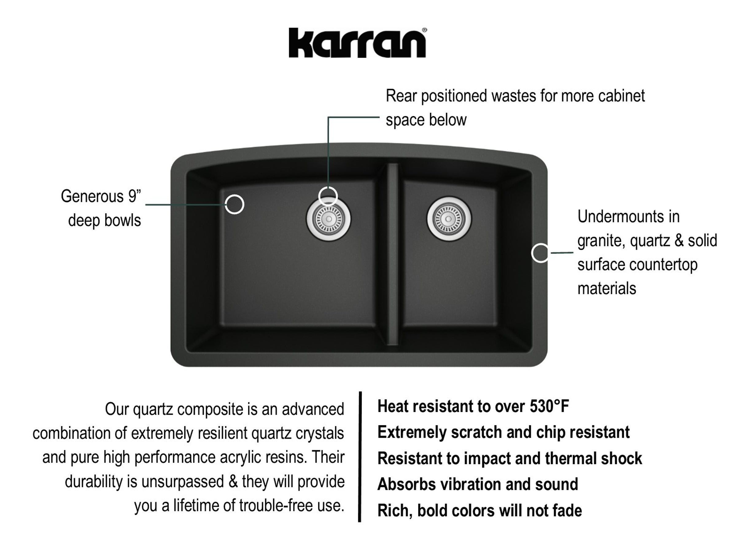 Karran 33" Undermount Quartz Composite Kitchen Sink, 60/40 Double Bowl, Black, QU-711-BL