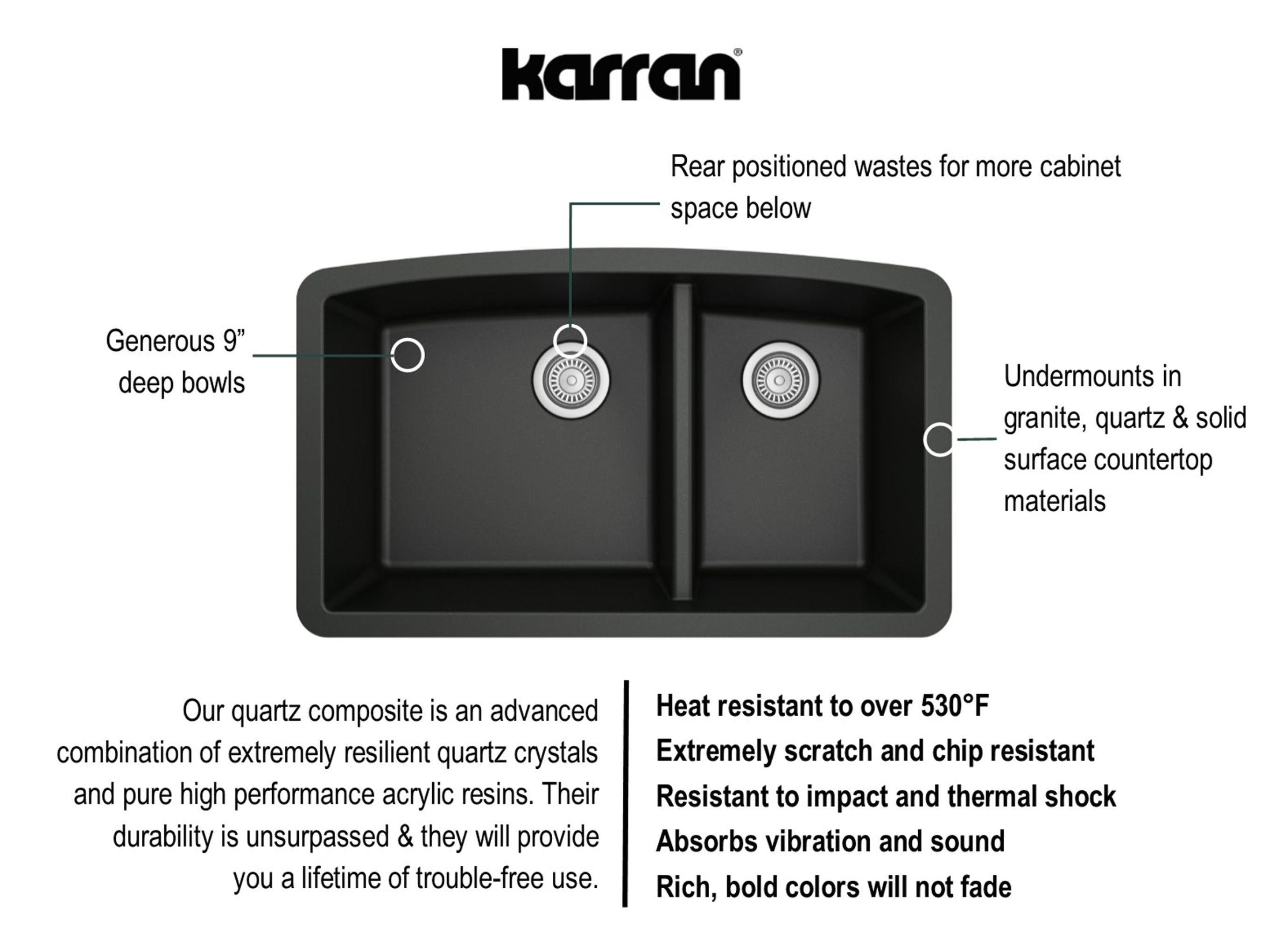 Karran 32" Undermount Quartz Composite Kitchen Sink, 60/40 Double Bowl, Black, QU-711-BL-PK1