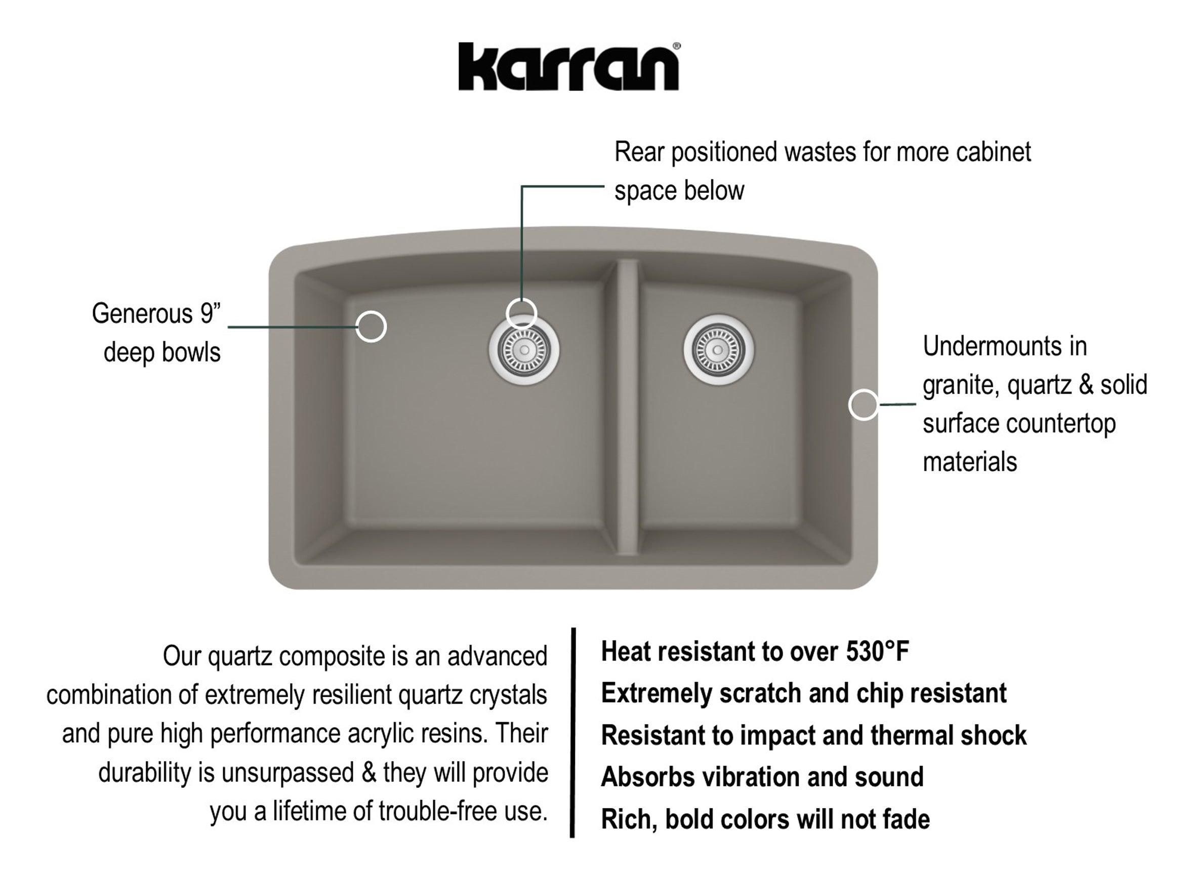 Karran 33" Undermount Quartz Composite Kitchen Sink, 60/40 Double Bowl, Concrete, QU-711-CN