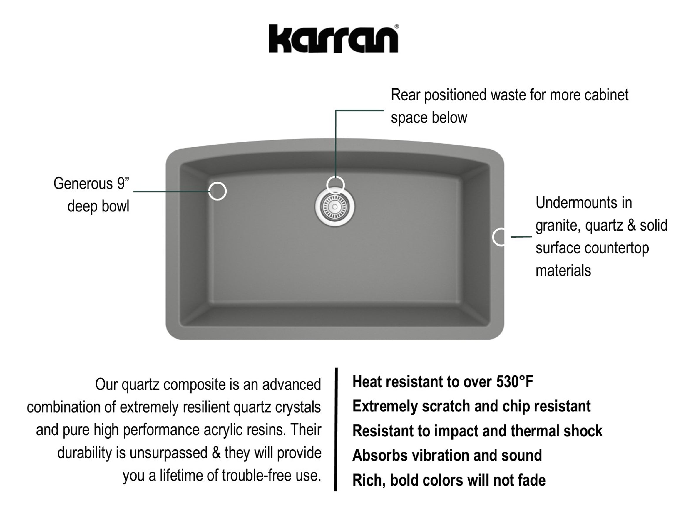 Karran 33" Undermount Quartz Composite Kitchen Sink, Grey, QU-712-GR