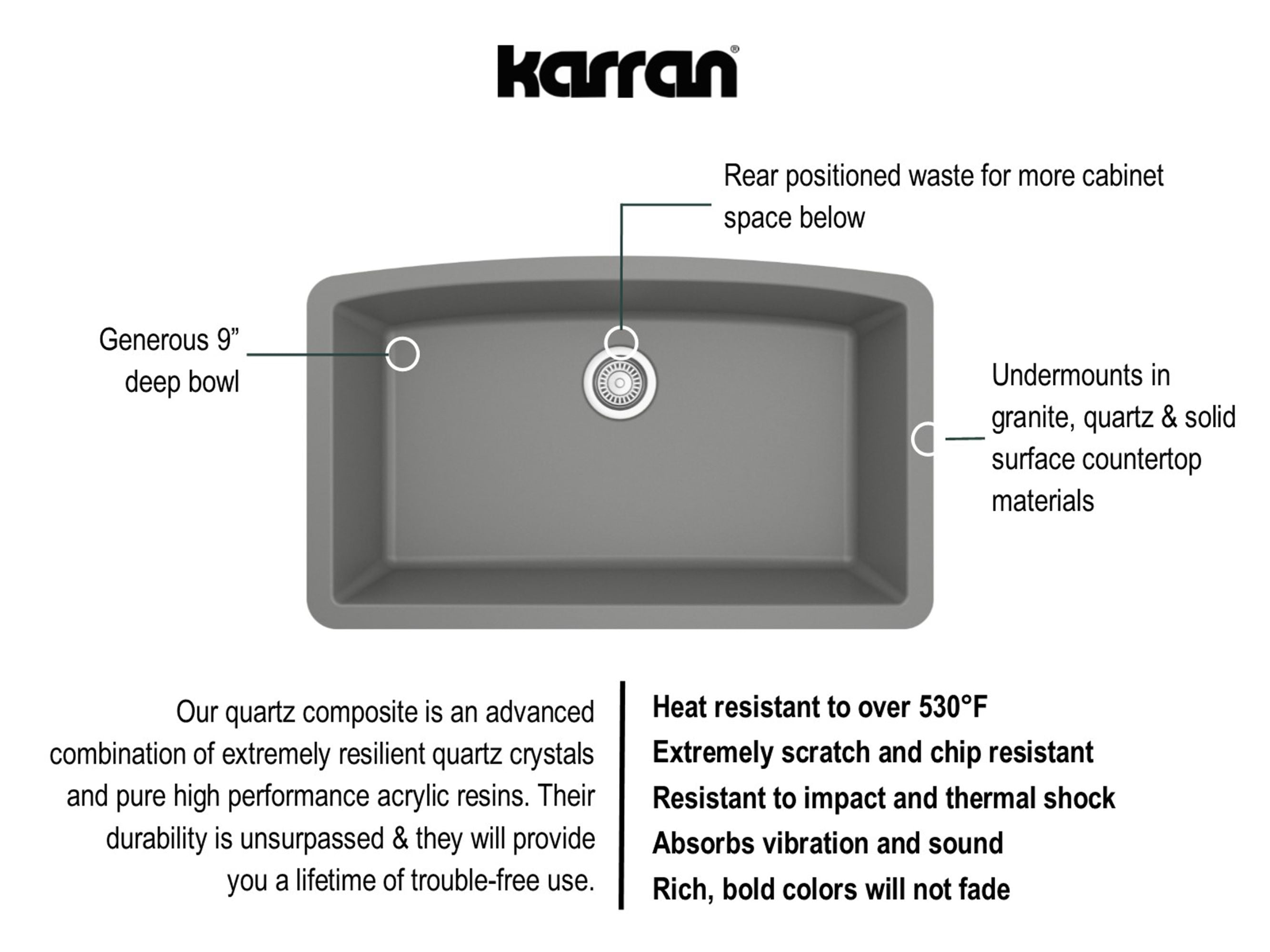 Karran 32" Undermount Quartz Composite Kitchen Sink, Grey, QU-712-GR-PK1