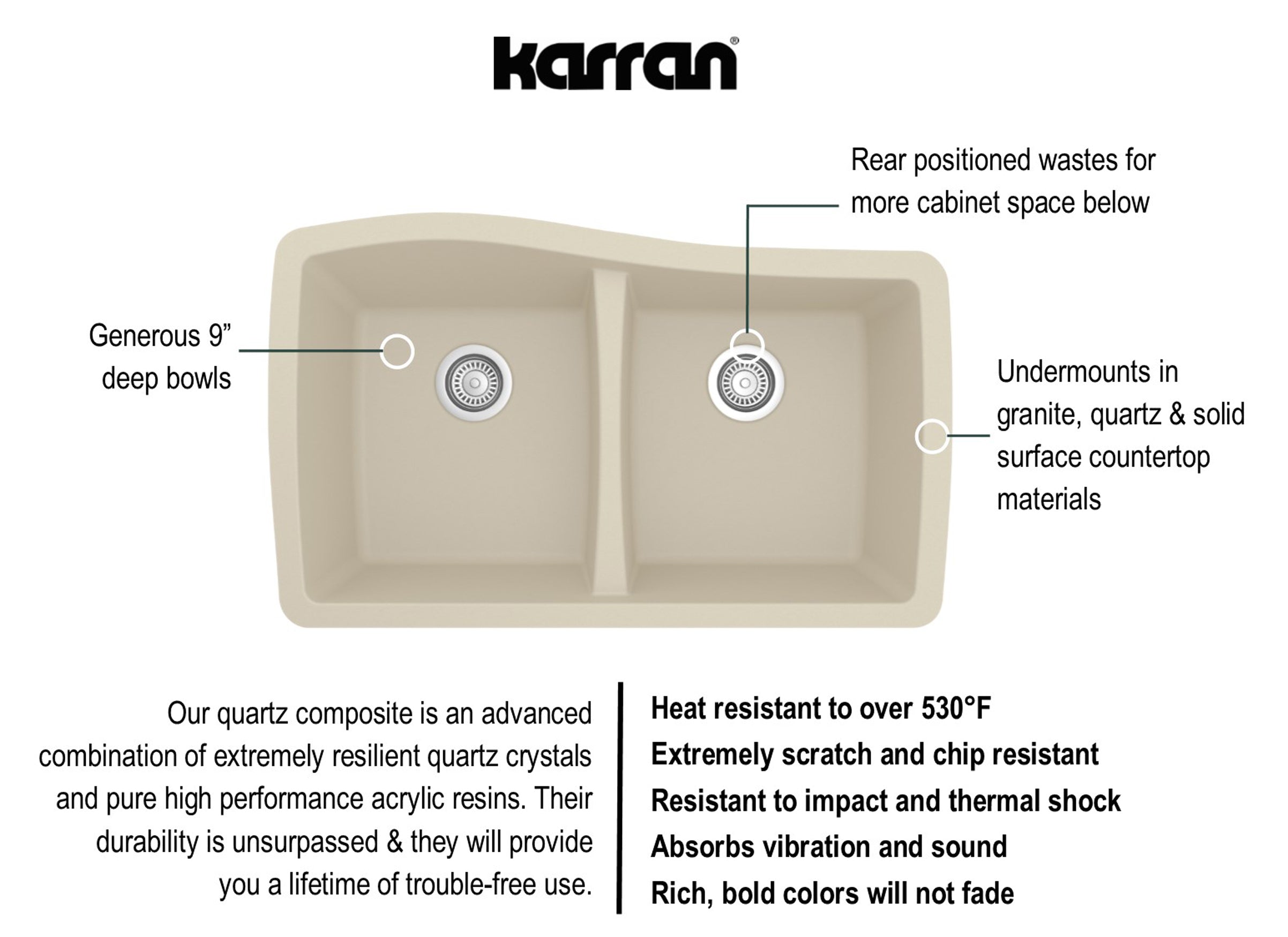 Karran 34" Undermount Quartz Composite Kitchen Sink, 50/50 Double Bowl, Bisque, QU-720-BI