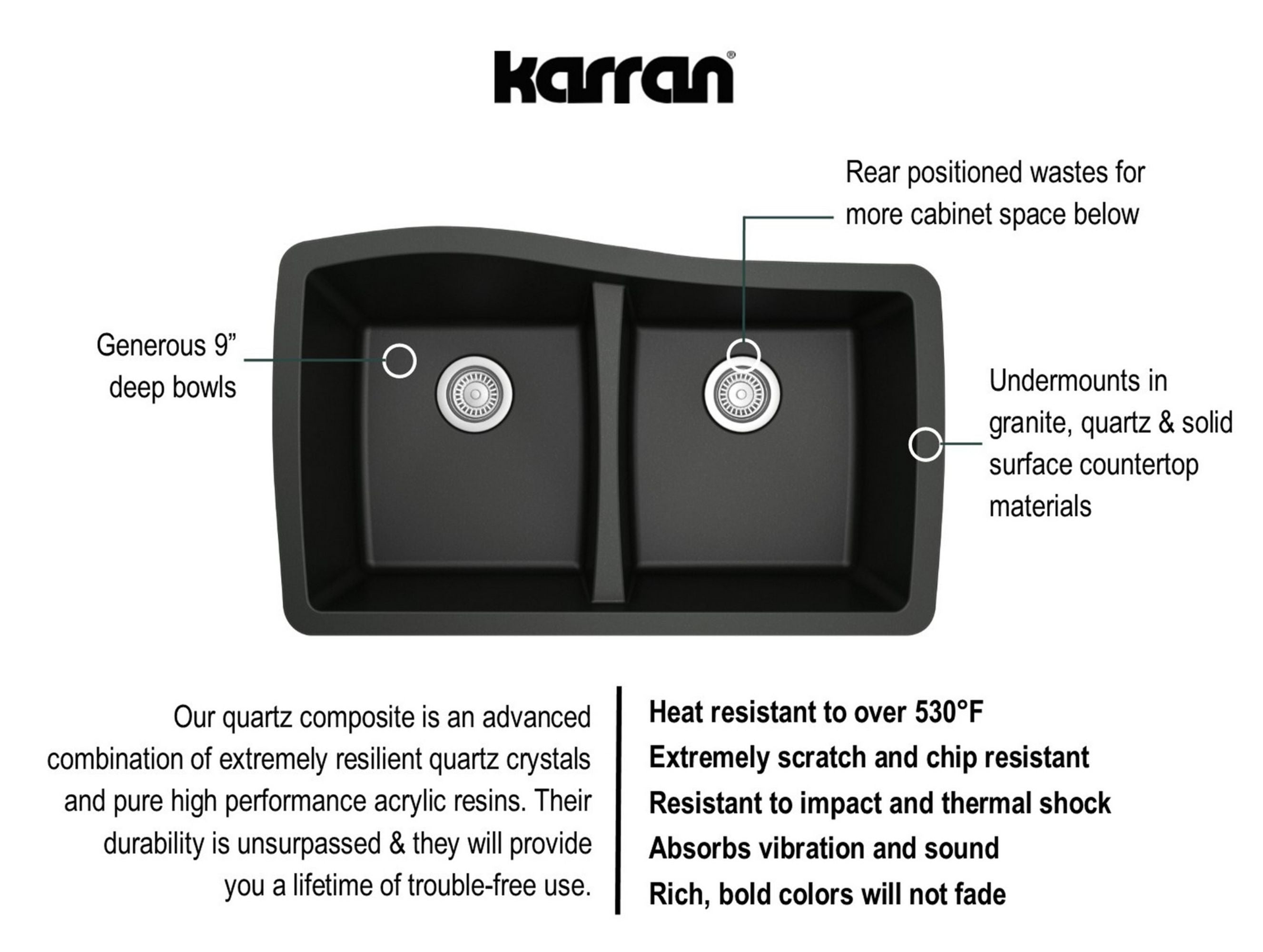 Karran 34" Undermount Quartz Composite Kitchen Sink with Accessories, 50/50 Double Bowl, Black, QU-720-BL-PK1