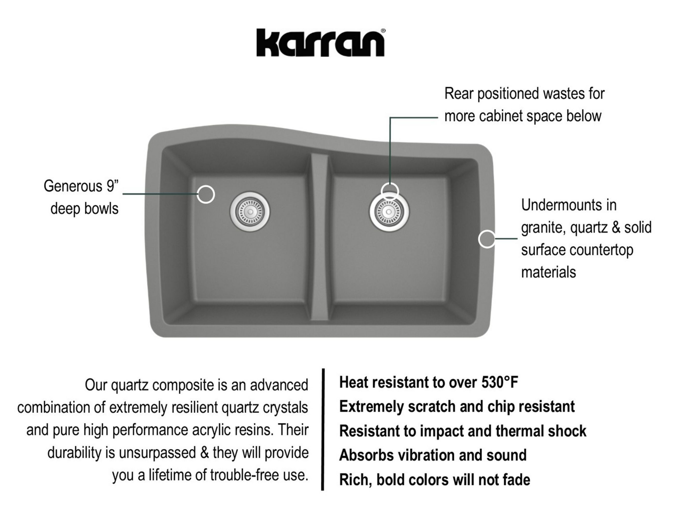 Karran 34" Undermount Quartz Composite Kitchen Sink with Accessories, 50/50 Double Bowl, Grey, QU-720-GR-PK1