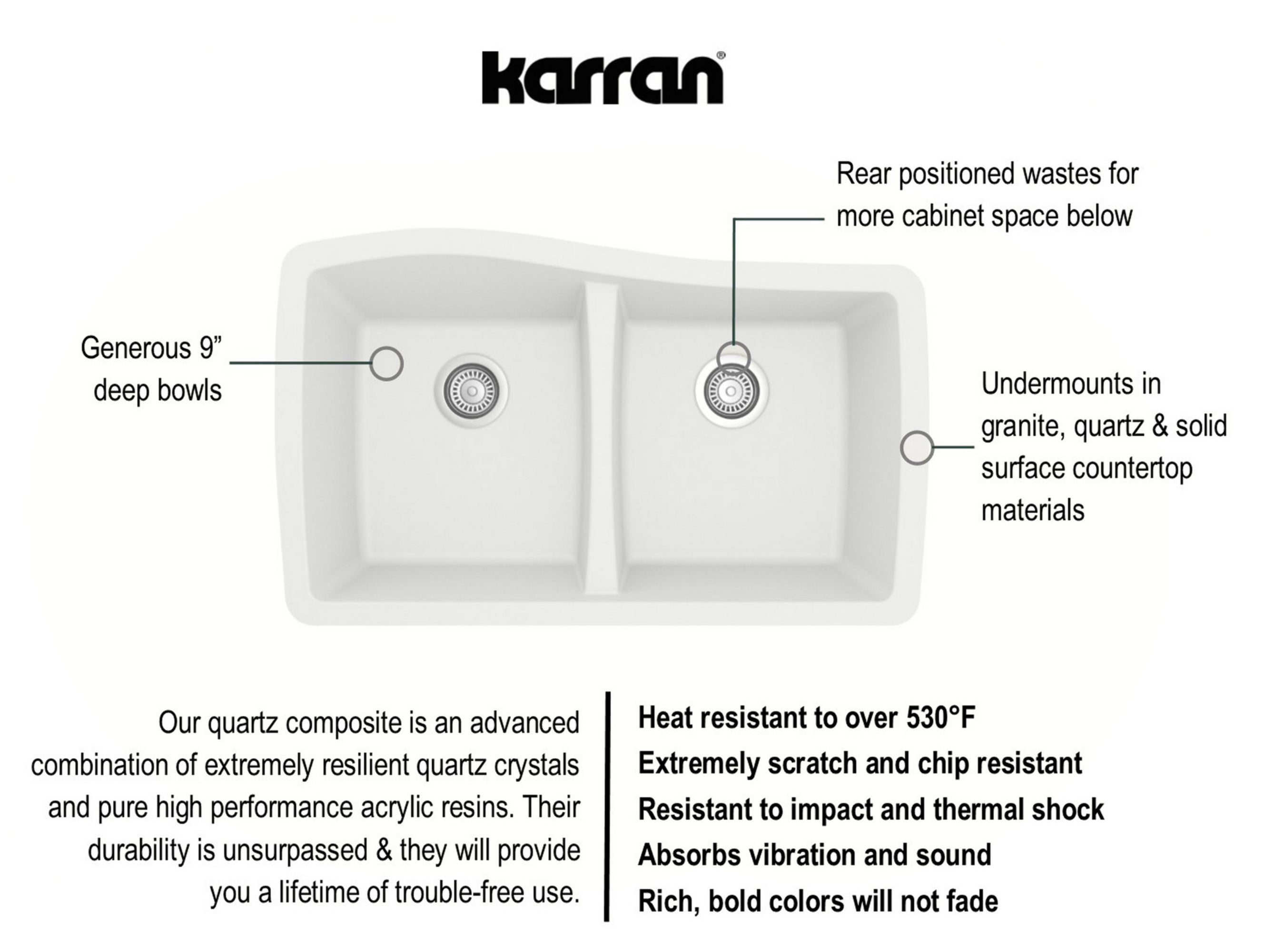 Karran 34" Undermount Quartz Composite Kitchen Sink with Accessories, 50/50 Double Bowl, White, QU-720-WH-PK1