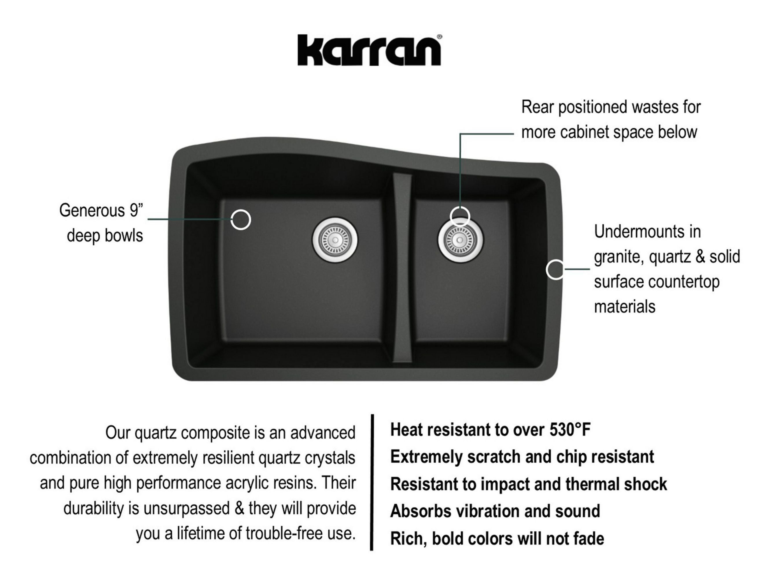 Karran 34" Undermount Quartz Composite Kitchen Sink with Accessories, 60/40 Double Bowl, Black, QU-721-BL-PK1