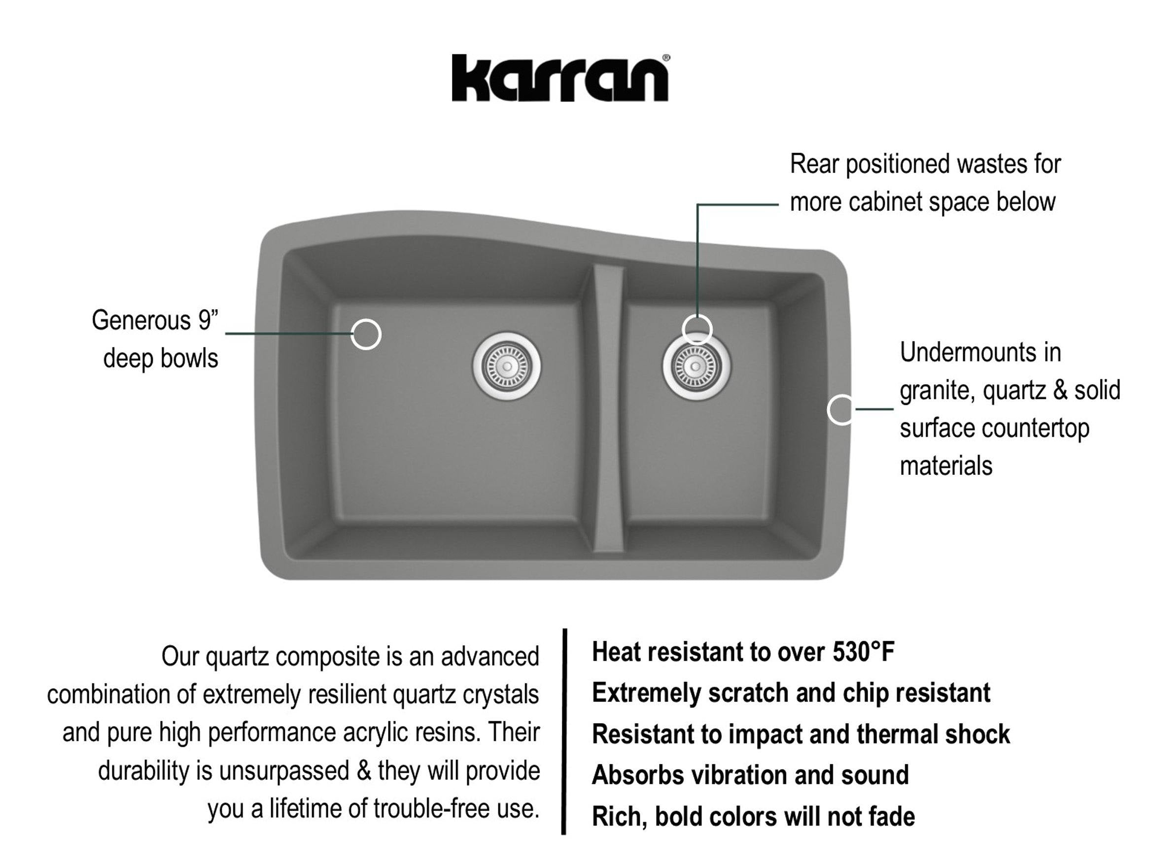 Karran 34" Undermount Quartz Composite Kitchen Sink, 60/40 Double Bowl, Grey, QU-721-GR