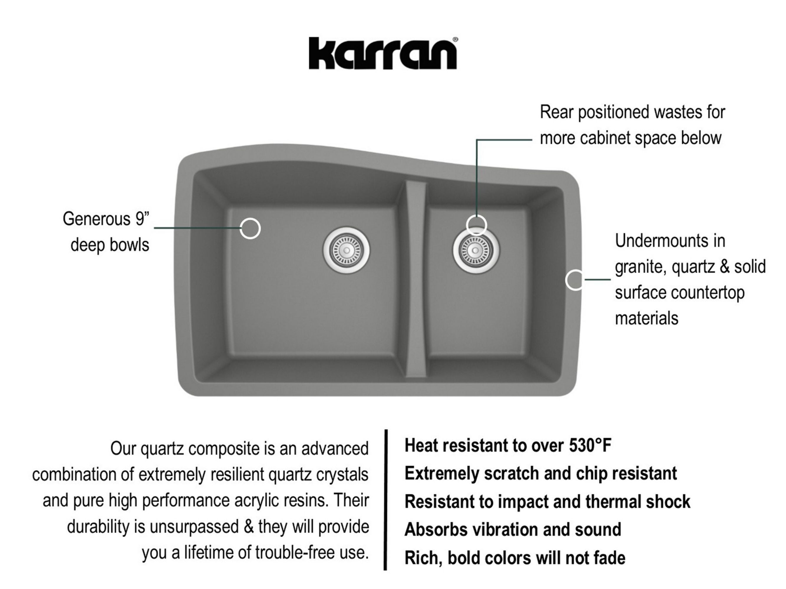 Karran 34" Undermount Quartz Composite Kitchen Sink with Accessories, 60/40 Double Bowl, Grey, QU-721-GR-PK1