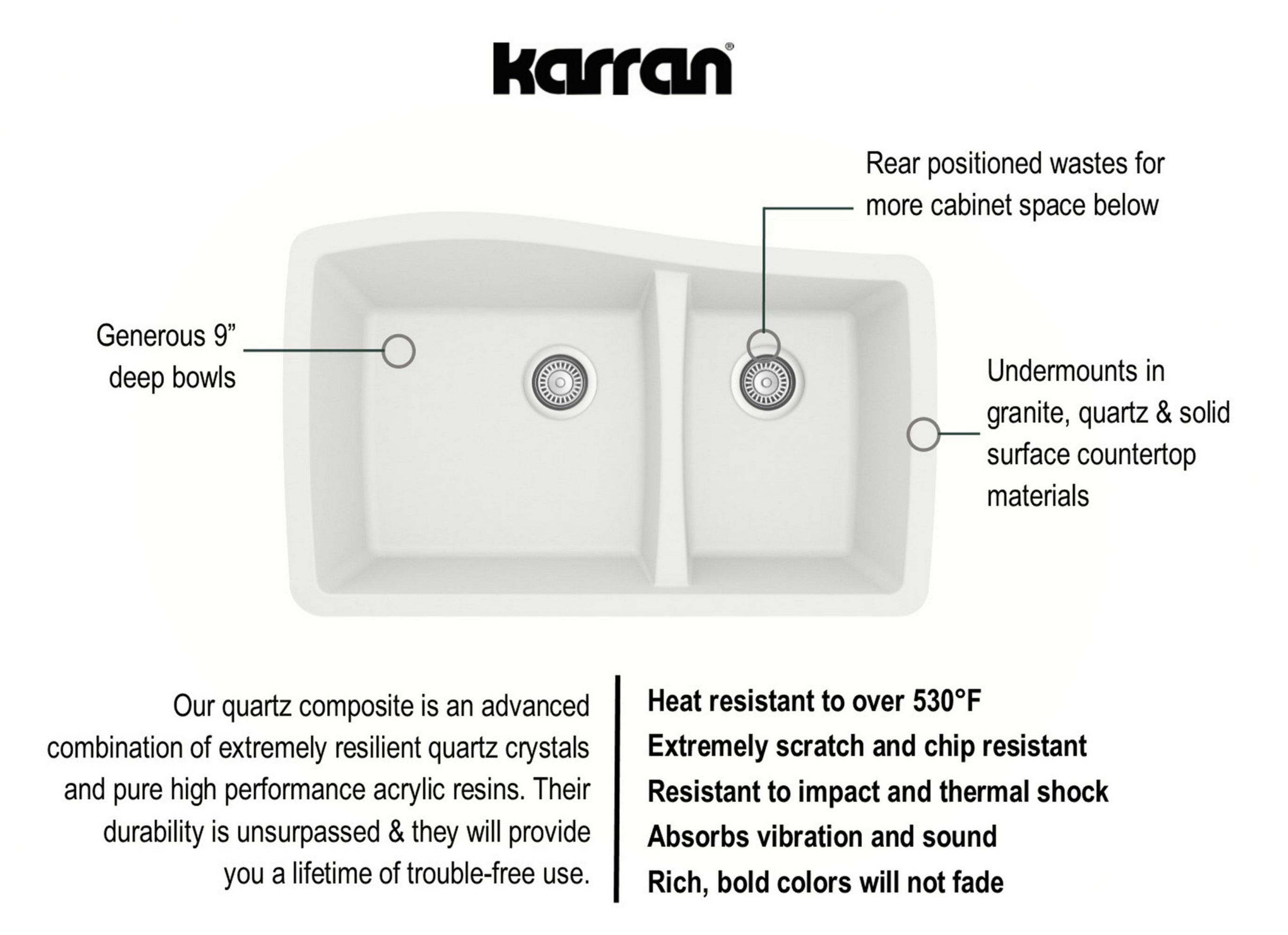 Karran 34" Undermount Quartz Composite Kitchen Sink with Accessories, 60/40 Double Bowl, White, QU-721-WH-PK1