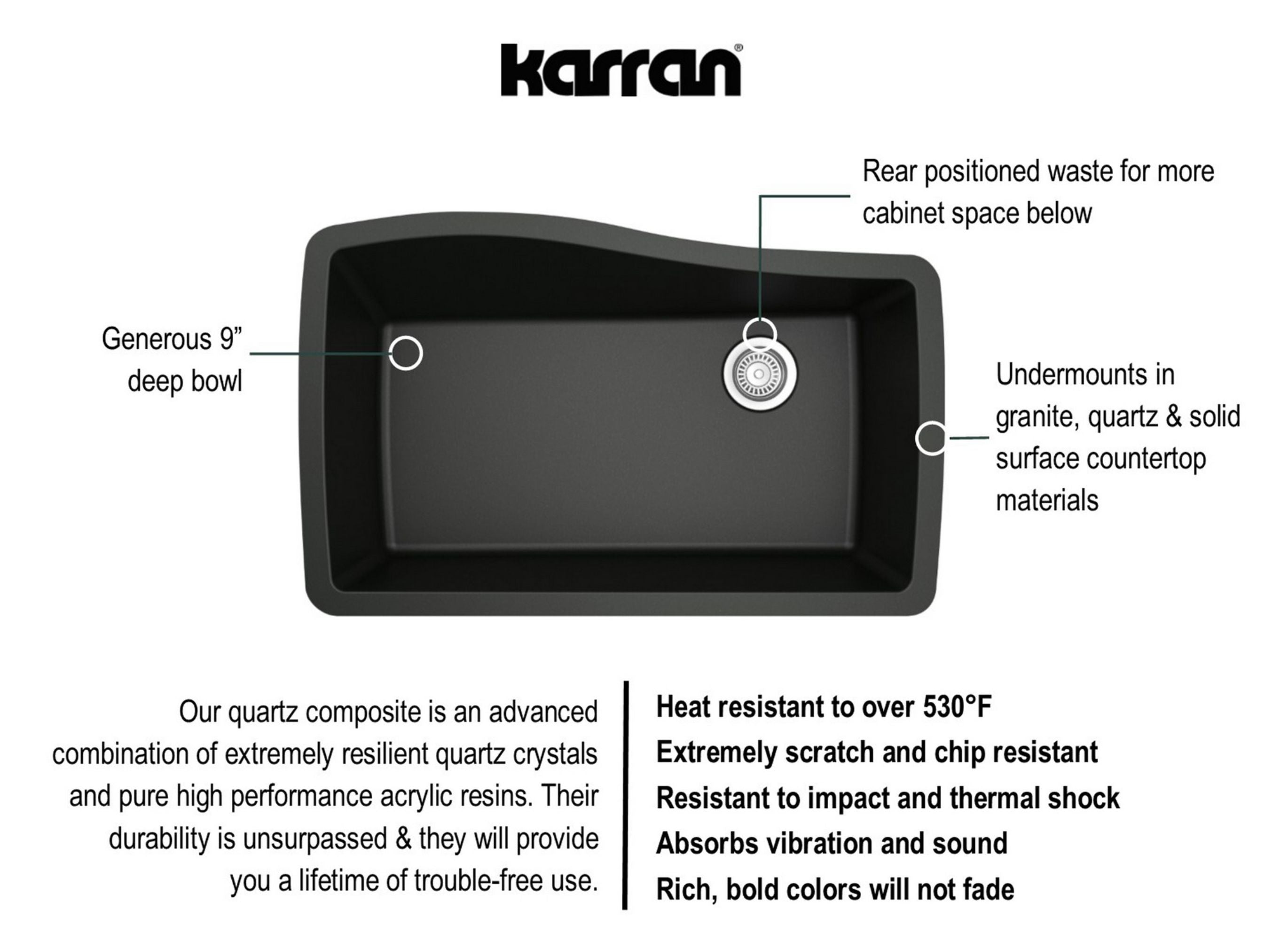 Karran 34" Undermount Quartz Composite Kitchen Sink with Accessories, Black, QU-722-BL-PK1