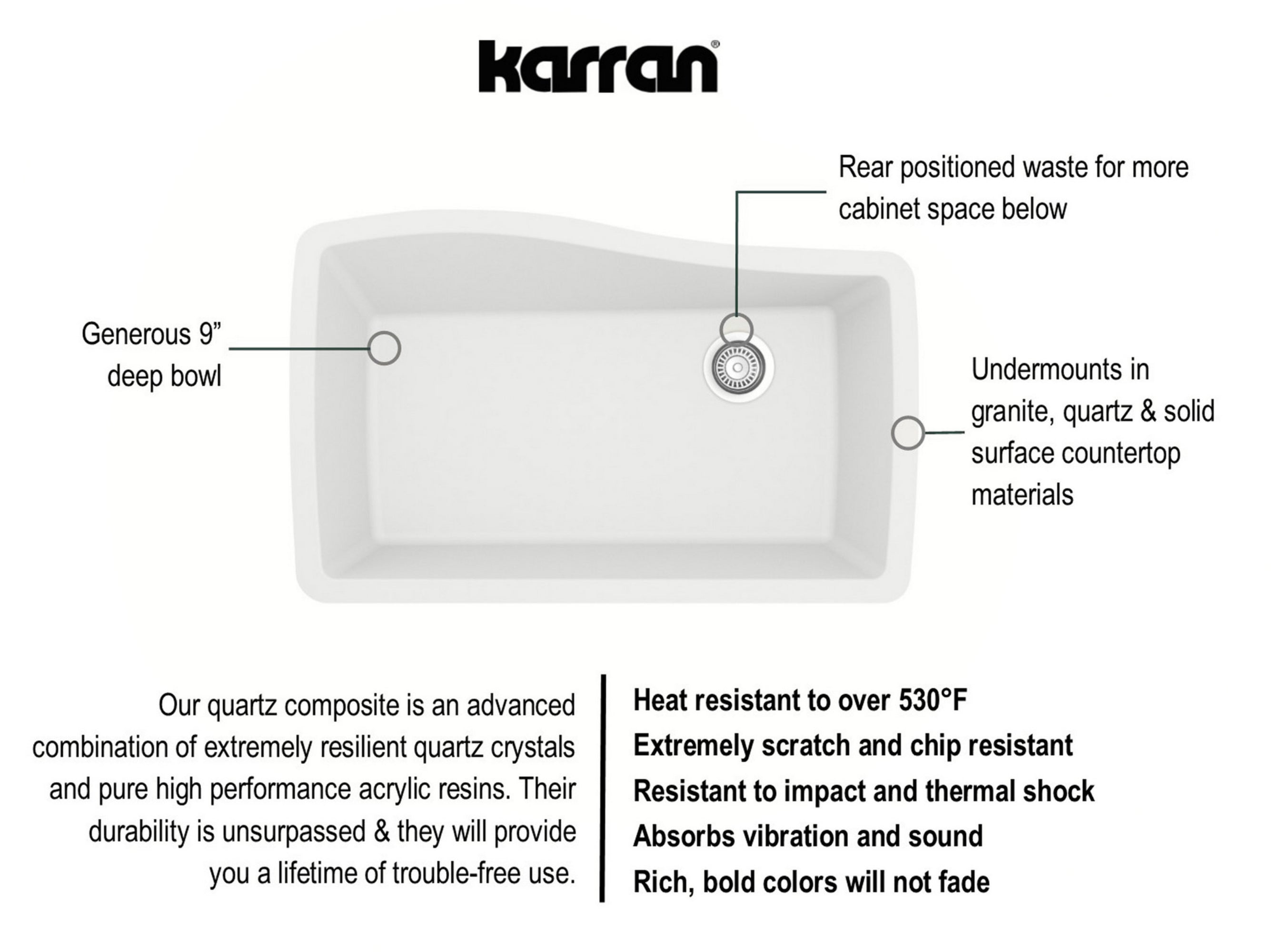 Karran 34" Undermount Quartz Composite Kitchen Sink with Accessories, White, QU-722-WH-PK1