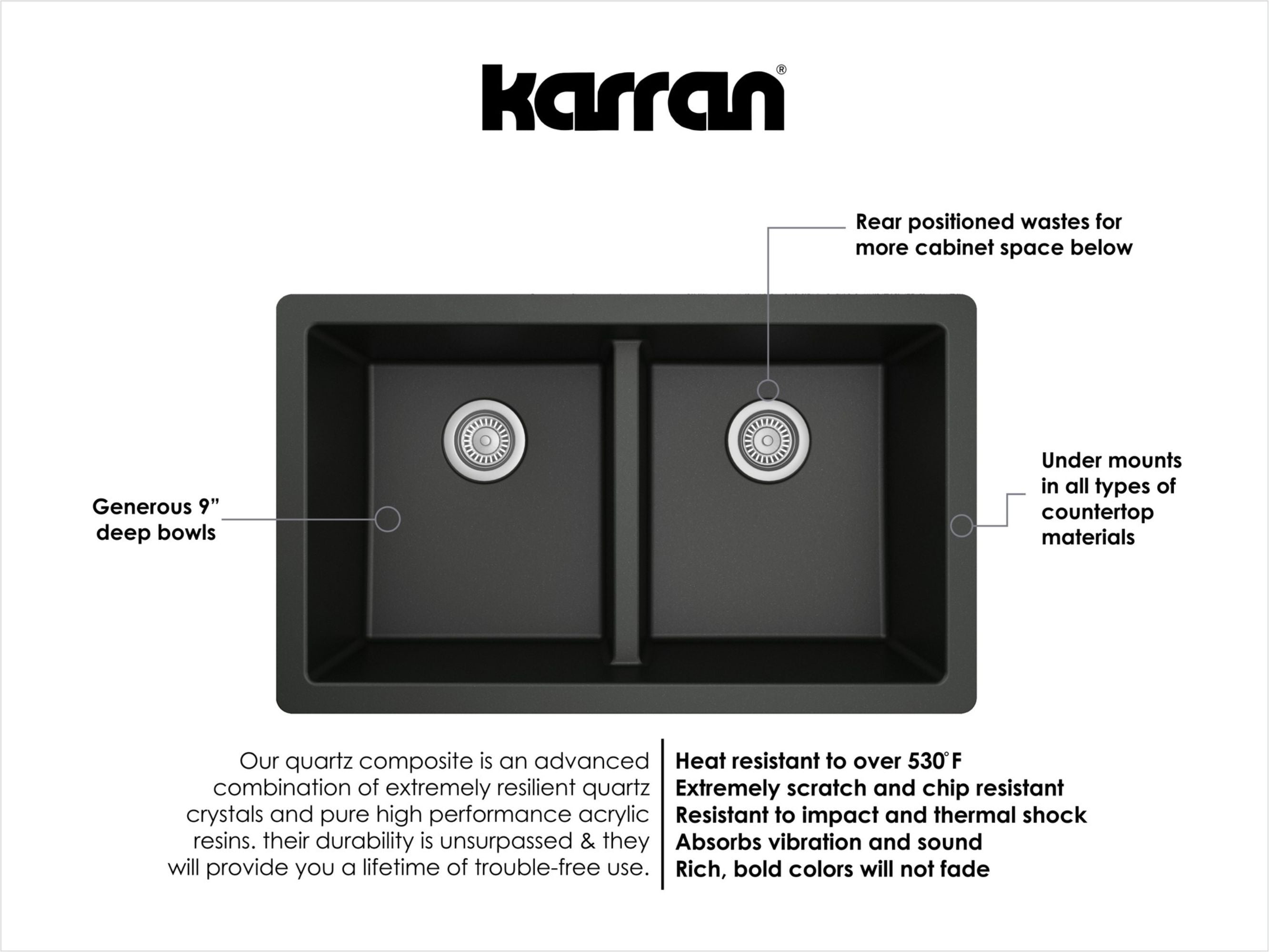 Karran 32" Undermount Quartz Composite Kitchen Sink with Accessories, 50/50 Double Bowl, Black, QU-810-BL-PK1