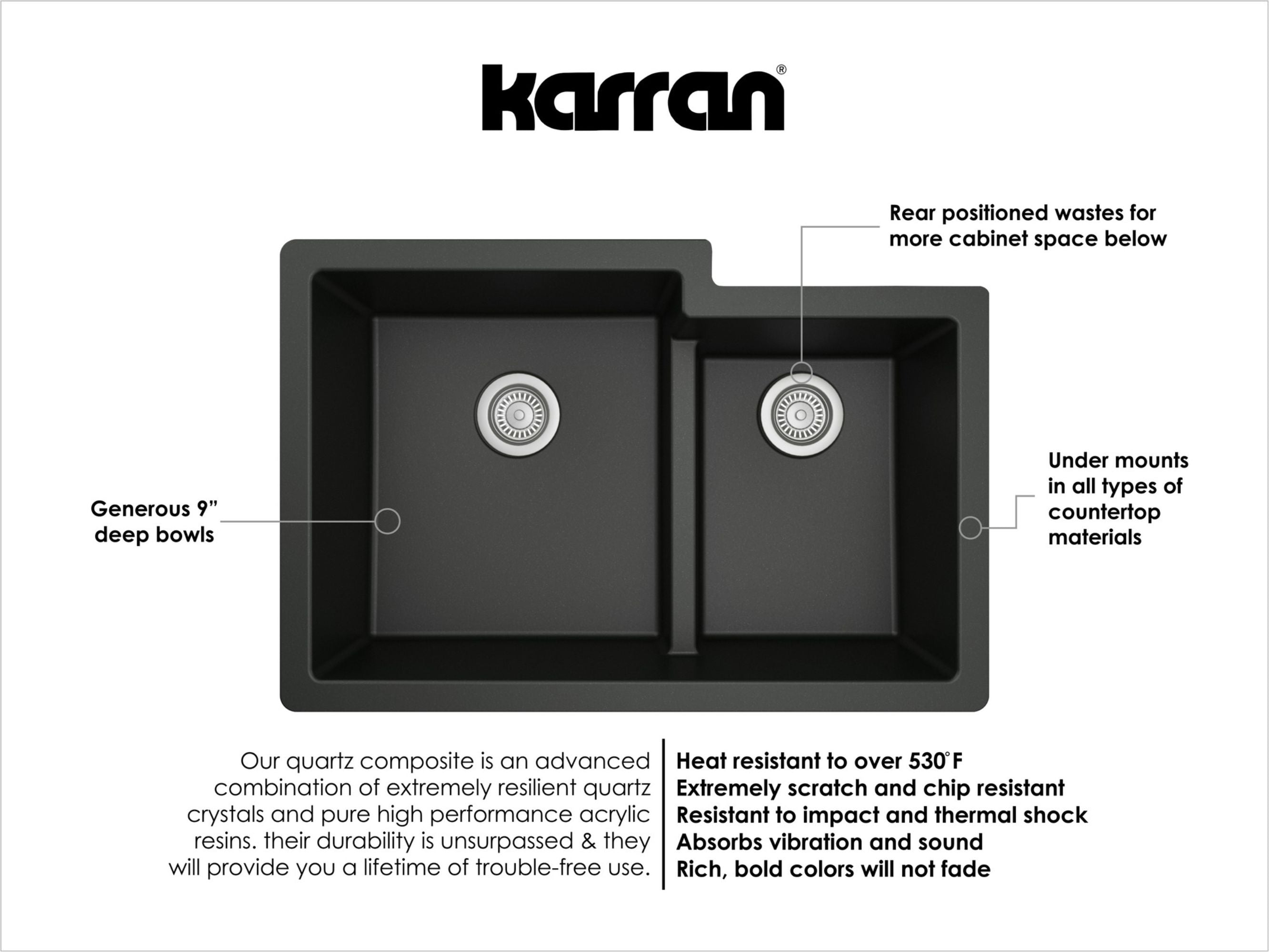 Karran 32" Undermount Quartz Composite Kitchen Sink with Accessories, 60/40 Double Bowl, Black, QU-811-BL-PK1