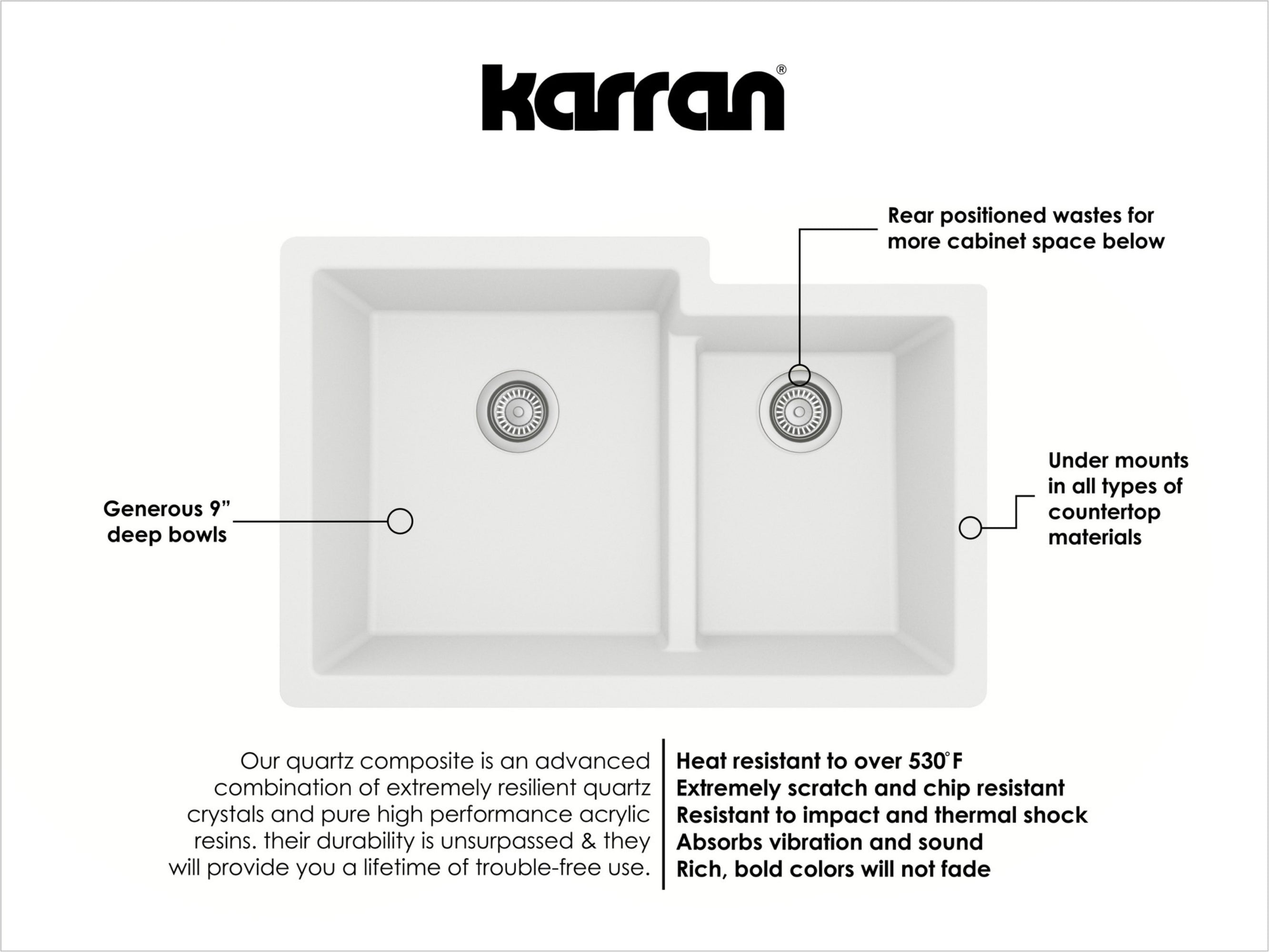 Karran 32" Undermount Quartz Composite Kitchen Sink with Accessories, 60/40 Double Bowl, White, QU-811-WH-PK1