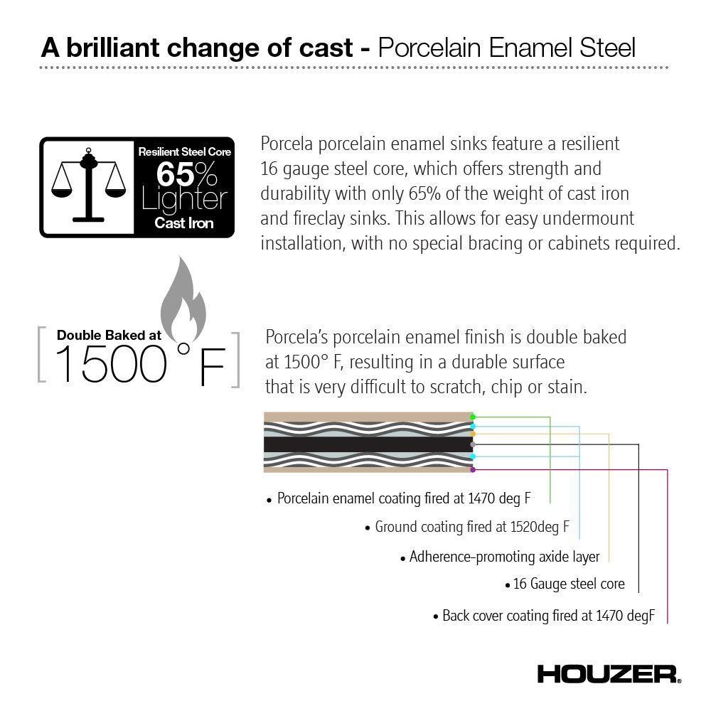 Houzer 31" Porcelain Enamel Steel Undermount Kitchen Sink, Biscuit, PCG-3600 BQ - The Sink Boutique