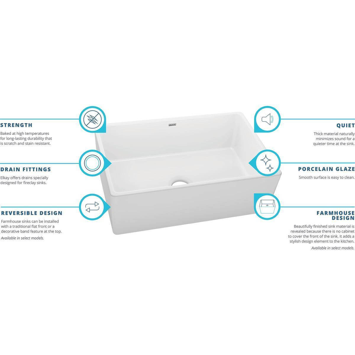 Elkay 33" Fireclay Farmhouse Kitchen Sink, 40/60 Double Bowl, White, SWUF3320WH - The Sink Boutique