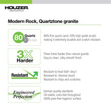 Houzer 33" Granite Undermount 50/50 Double Bowl Kitchen Sink, Black, M-200U MIDNITE - The Sink Boutique